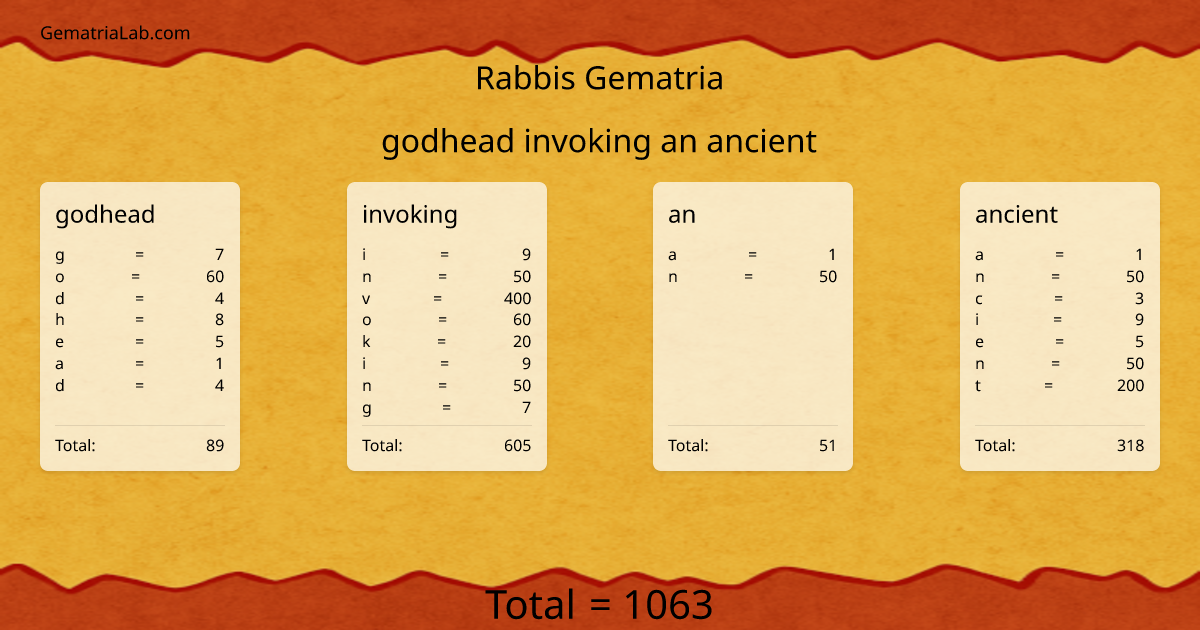 godhead invoking an ancient in rabbis Gematria